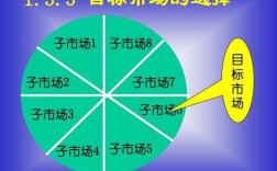 目标市场定位方法短文（目标市场定位方式）