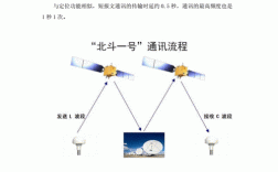 北斗短文通信功能（北斗的通信功能）