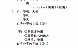 亡羊补牢阅读短文（亡羊补牢的阅读训练题）