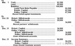 income短文（income summary）