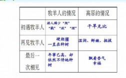 牧羊之国的阅读短文（牧羊之国课件）