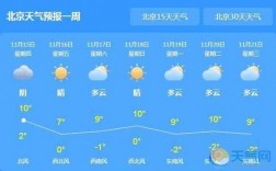 北京天气预报短文（关于北京天气）