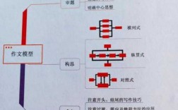 转变思维短文（转变思维作文800议论）