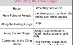 agreattrip短文阅读（a trip along the three gorges 阅读理解课件）