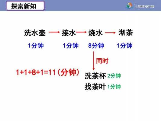 阅读短文沏茶答案（泡茶阅读答案）-图3