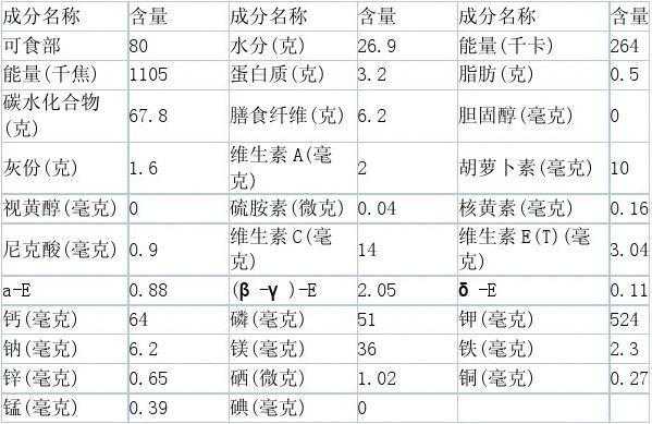 枣的营养短文（枣的营养成分含量表）-图3