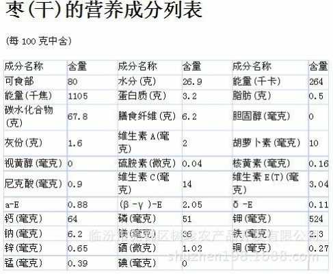 枣的营养短文（枣的营养成分含量表）-图2