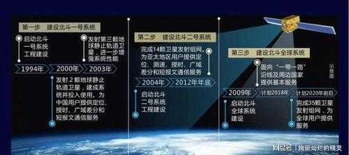 北斗系统短文（有关北斗系统的文章）-图3