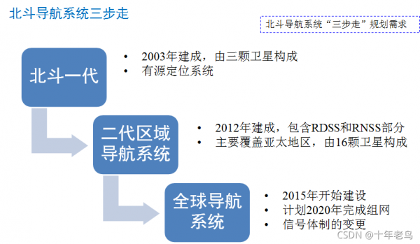 北斗系统短文（有关北斗系统的文章）-图2