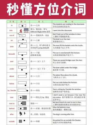 英语描述方位短文（描述方位的英语短语）-图3