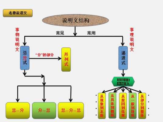 短文的结构关系（短文的结构怎么区分）-图1