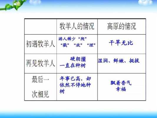 牧羊之国的阅读短文（牧羊之国课件）-图1