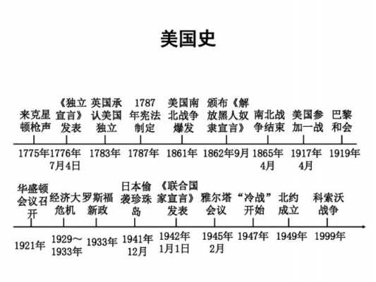 美国史小短文（美国历史文章）-图1