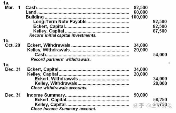 income短文（income summary）-图1