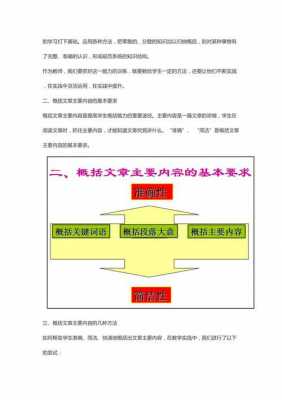 给短文写梗概（概括文段的主要内容的方法）-图3