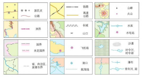 读地图短文答案（地图的阅读）-图1