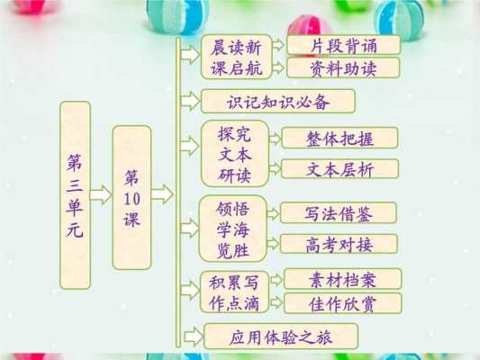 短文三篇课件（短文三篇教学设计）-图3