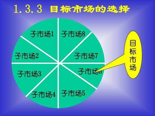 目标市场定位方法短文（目标市场定位方式）-图1