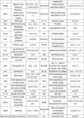 自由贸易英语短文（自由贸易的英文缩写）-图3