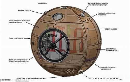 球形活命舱短文的简单介绍-图2