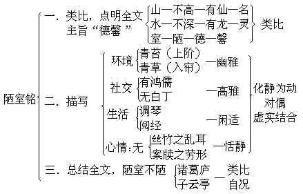 短文的结构方式有哪些（文章的结构方式6种）-图3