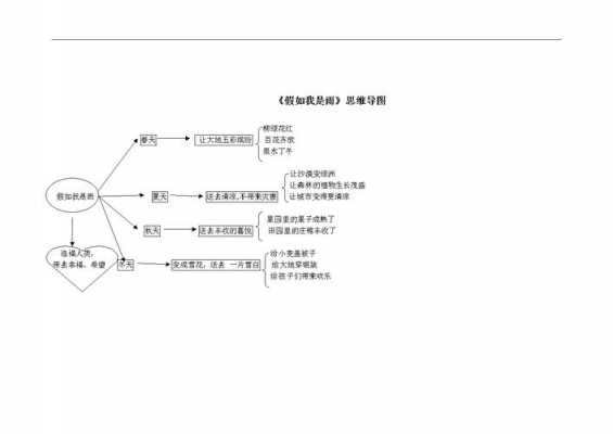 阅读短文础润而雨（础润而知雨体现思维）-图3