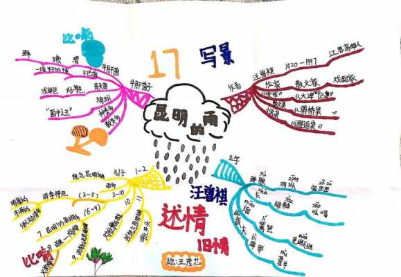 阅读短文础润而雨（础润而知雨体现思维）-图1