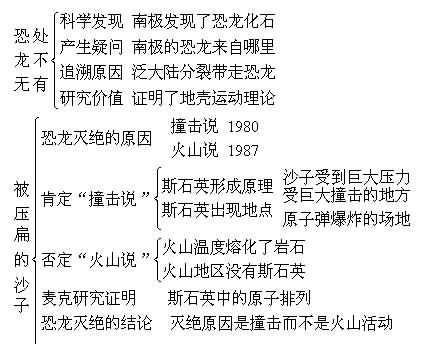 小学短文结构有哪些（短文结构有哪几种）-图3