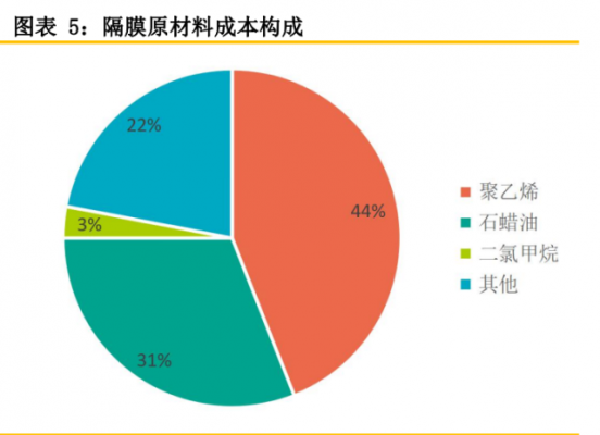 关于隔膜的短文（关于隔膜的素材）-图2