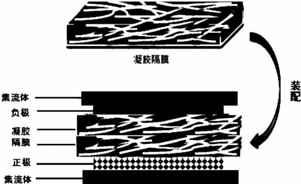 关于隔膜的短文（关于隔膜的素材）-图3