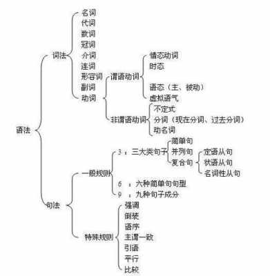 出发之前短文阅读（出发之前是什么短语）-图3