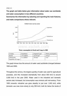 雅思英语对话短文（英语雅思话题）-图2