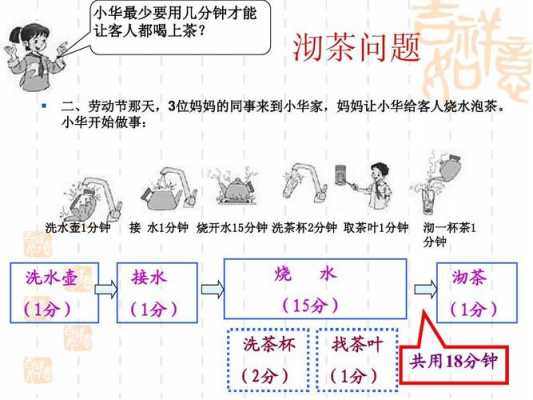 短文沏茶的答案（泡茶阅读答案）-图1