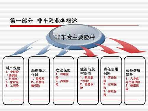 车险职业规划短文（车险未来业务发展计划）-图3