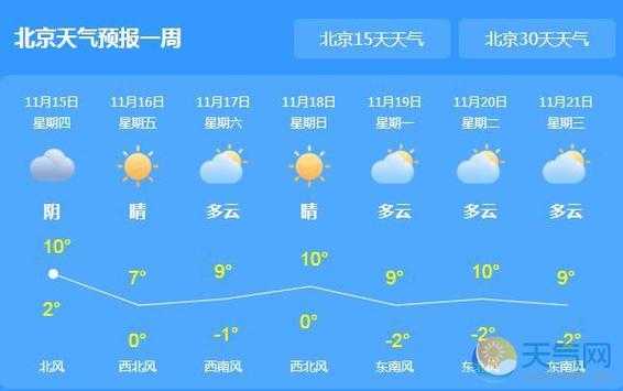 北京天气预报短文（关于北京天气）-图1