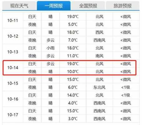 北京天气预报短文（关于北京天气）-图3