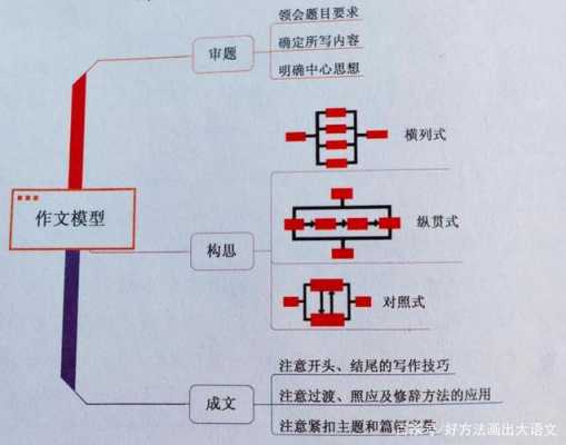 转变思维短文（转变思维作文800议论）-图1