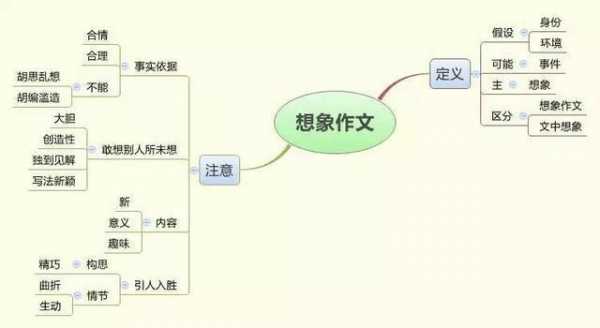 转变思维短文（转变思维作文800议论）-图3