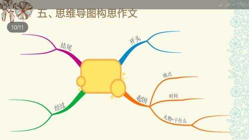 转变思维短文（转变思维作文800议论）-图2