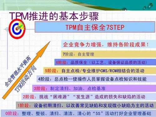 tpm培训心得短文（tpm心得感悟）-图3