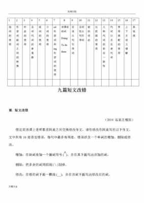 2015年的短文改错的简单介绍-图1