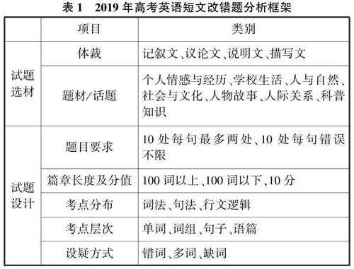 关于短文质量分析的信息-图3