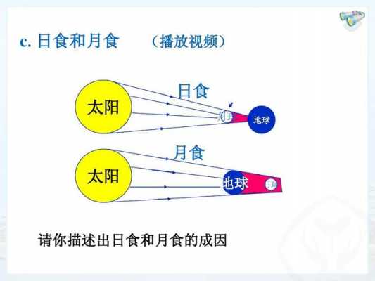 揭秘日食这篇短文（日食的故事）-图1